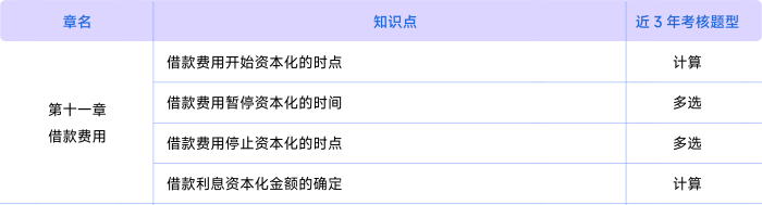 會(huì)計(jì)第十一章考情