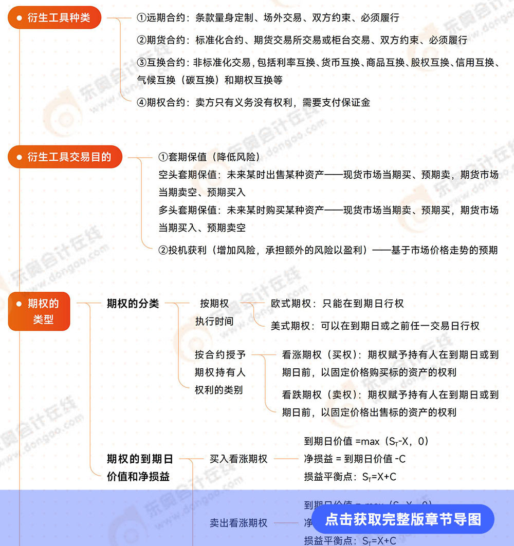 第6章導(dǎo)圖 第6章導(dǎo)圖