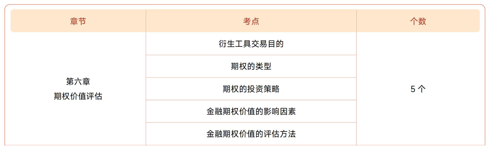 注會(huì)財(cái)管第六章?lián)寣W(xué)考點(diǎn)目錄 注會(huì)財(cái)管第六章?lián)寣W(xué)考點(diǎn)目錄