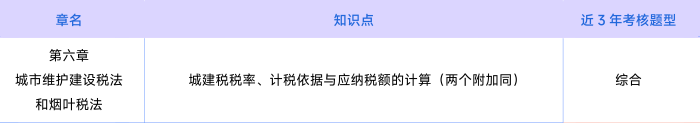 稅法考情第六章