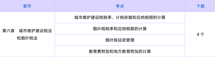 稅法知識點第六章