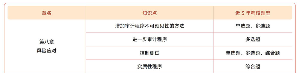 注會(huì)《審計(jì)》近3年真題知識(shí)點(diǎn)總結(jié)