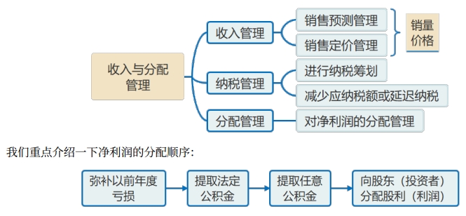收入與分配管理的內(nèi)容