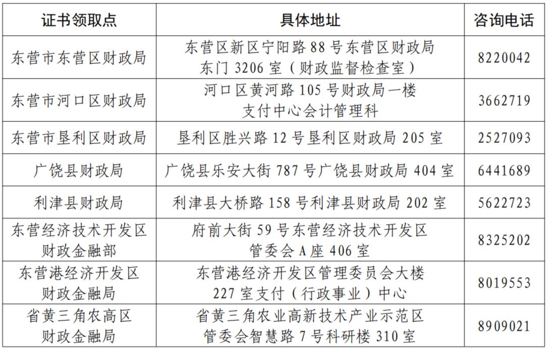 電子證書及證書領(lǐng)取點(diǎn)查詢