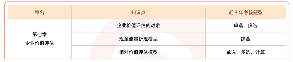 注會(huì)《財(cái)管》第七章近3年試題知識(shí)點(diǎn)總結(jié)