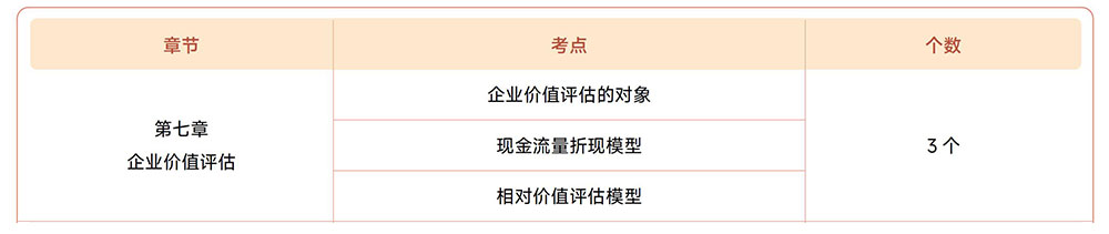 注會(huì)財(cái)管第七章?lián)寣W(xué)考點(diǎn)目錄