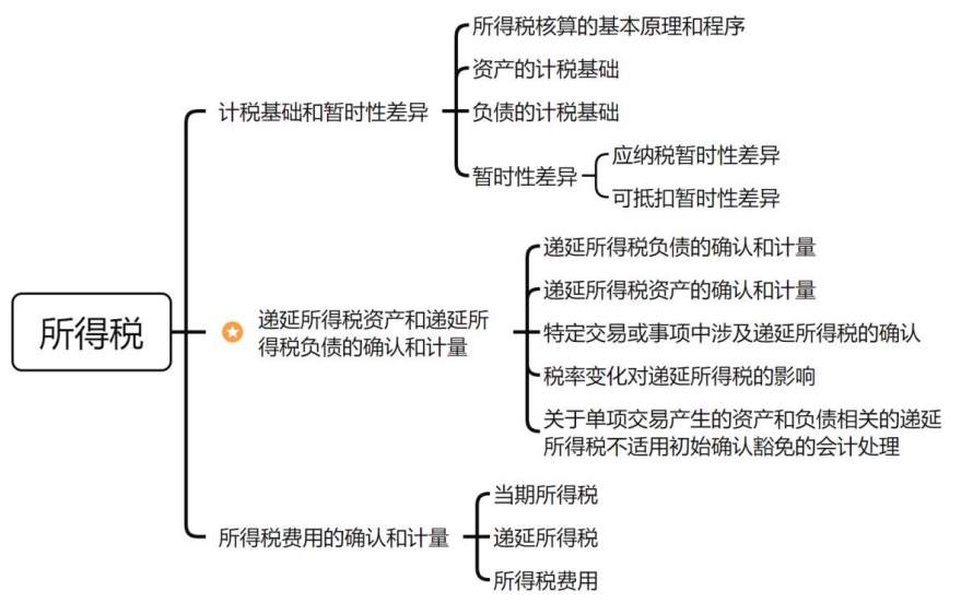 17思維導(dǎo)圖