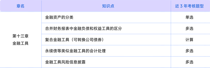 會(huì)計(jì)考情第十三章