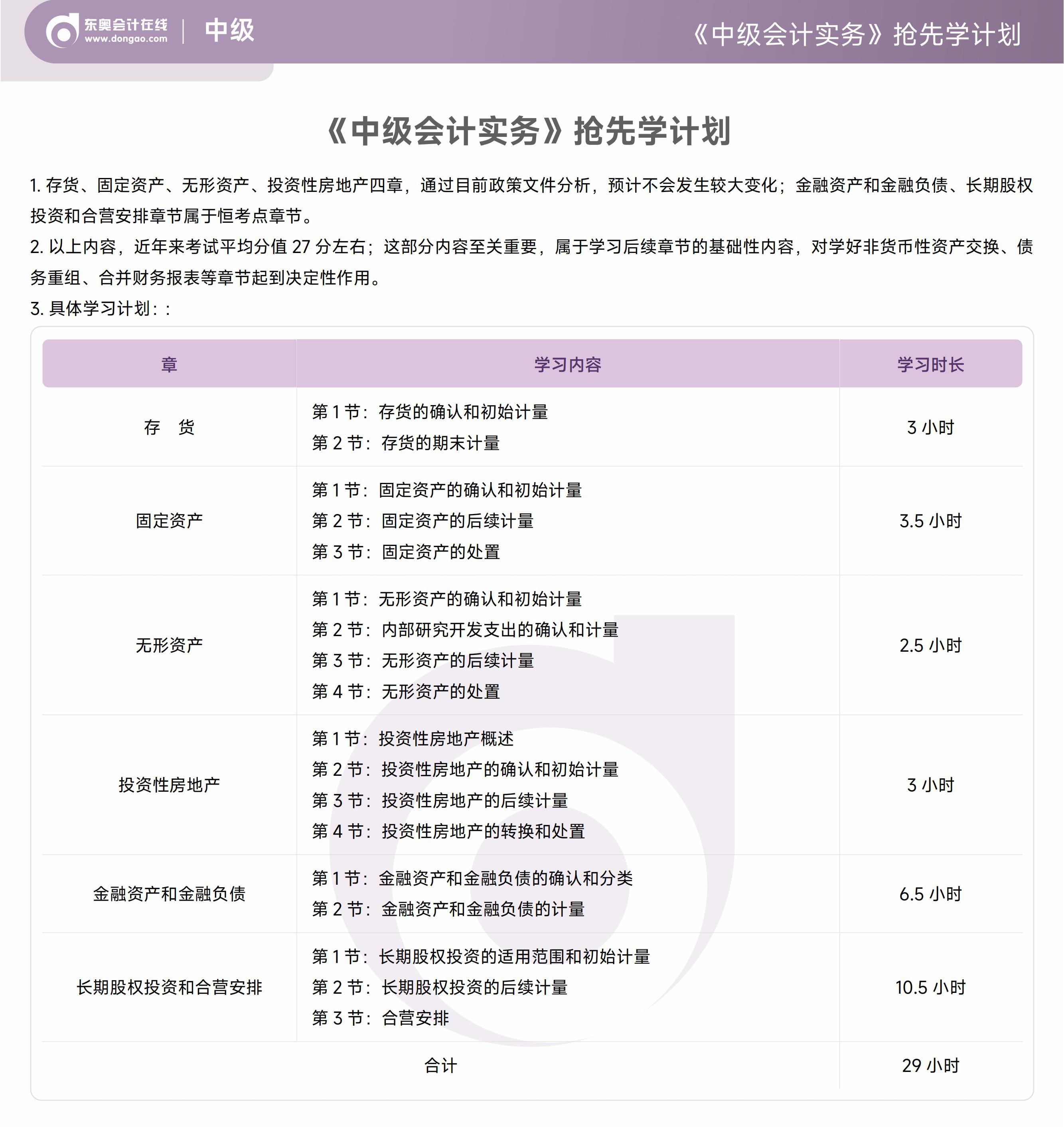 《中級會計(jì)實(shí)務(wù)》搶先學(xué)計(jì)劃