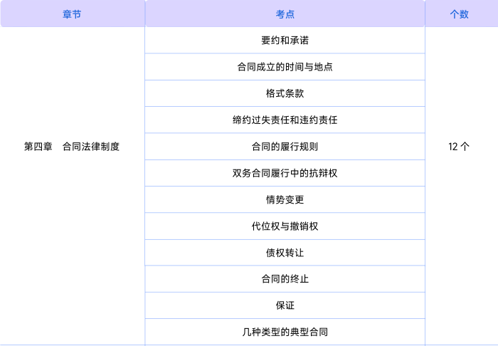 經(jīng)濟(jì)法知識點(diǎn)第四章