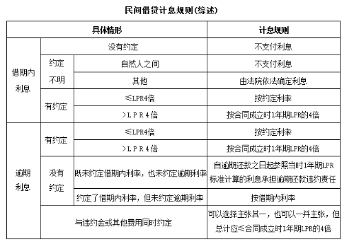 中級會計經(jīng)濟法知識點 中級會計經(jīng)濟法知識點