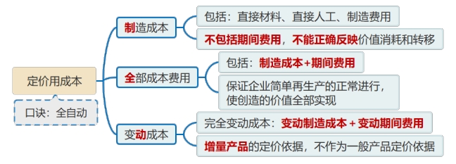可以作為定價(jià)基礎(chǔ)的成本