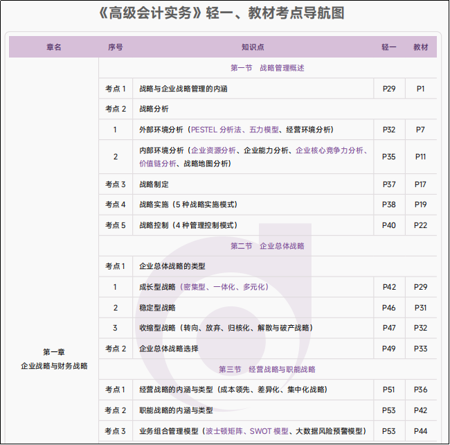 輕一、教材頁碼對照表