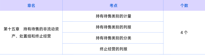 會計第十五章知識點