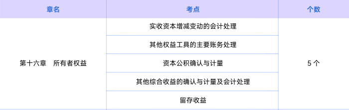 第十六章知識(shí)點(diǎn)