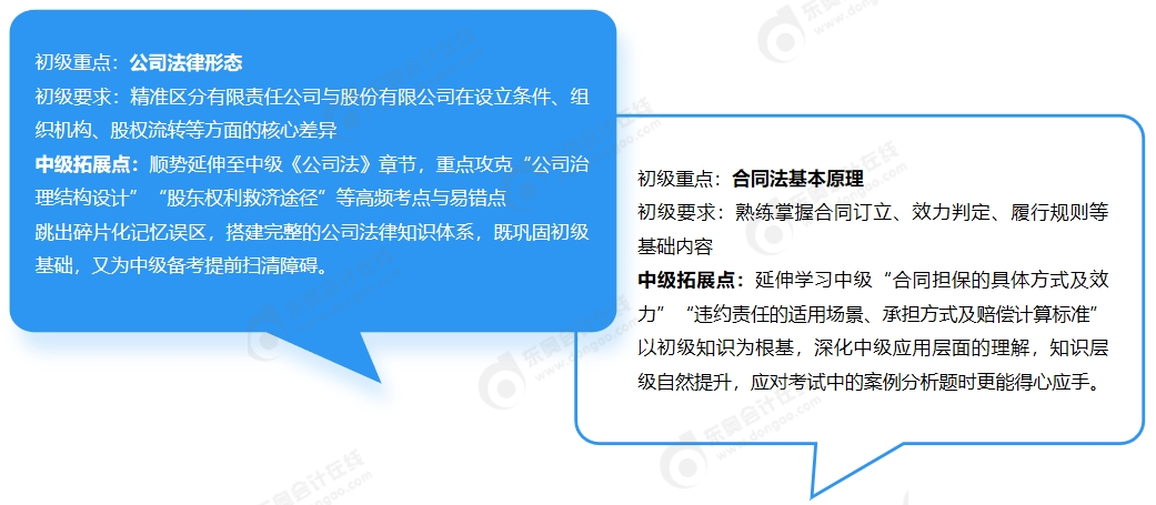 經(jīng)濟(jì)法