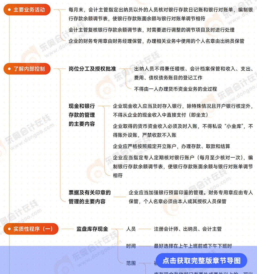 審計(jì)第十二章導(dǎo)圖