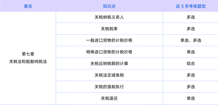 稅法第七章考情