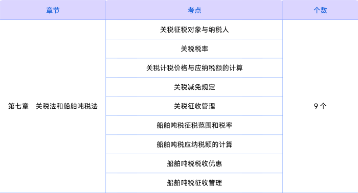 稅法第七章知識點