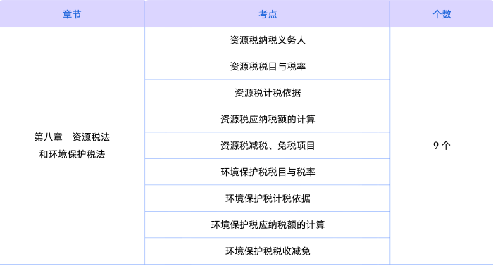稅法第八章知識點