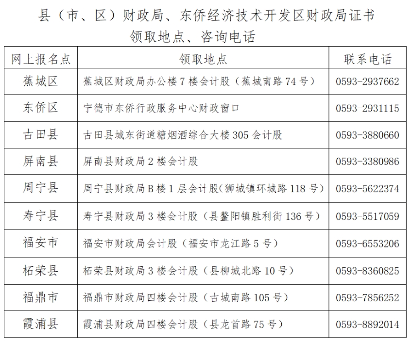關(guān)于領(lǐng)取寧德考區(qū)2025年度全國(guó)會(huì)計(jì)專業(yè)技術(shù)中級(jí)資格證書的通知