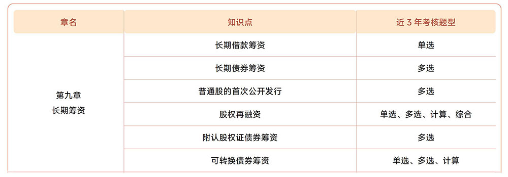注會《財管》第九章近3年試題知識點總結(jié) 注會《財管》第九章近3年試題知識點總結(jié)