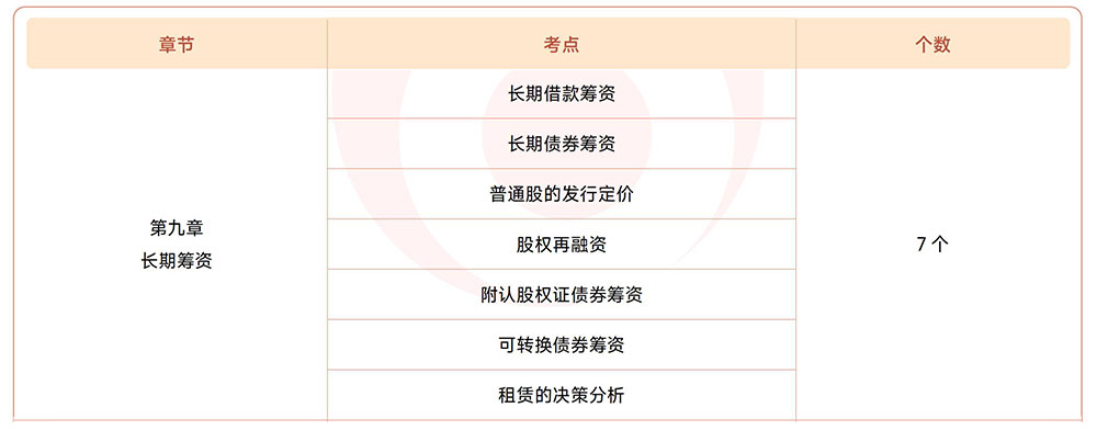 注會財管第九章?lián)寣W(xué)考點目錄 注會財管第九章?lián)寣W(xué)考點目錄