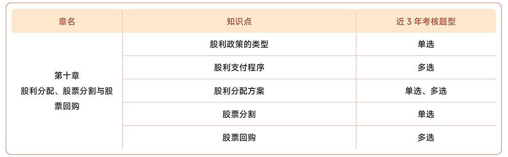 注會《財管》第十章近3年試題知識點總結(jié)