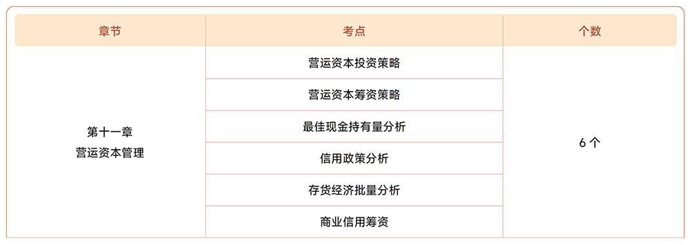 注會財管第十一章?lián)寣W考點目錄