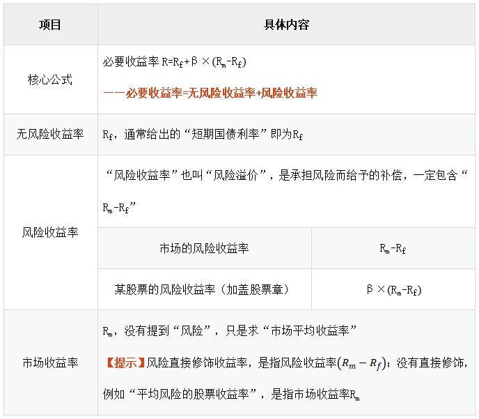 免費(fèi)試聽1 免費(fèi)試聽1