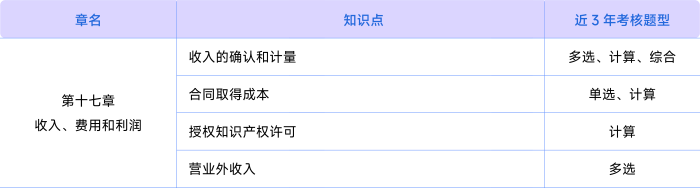 會計第十七章考情