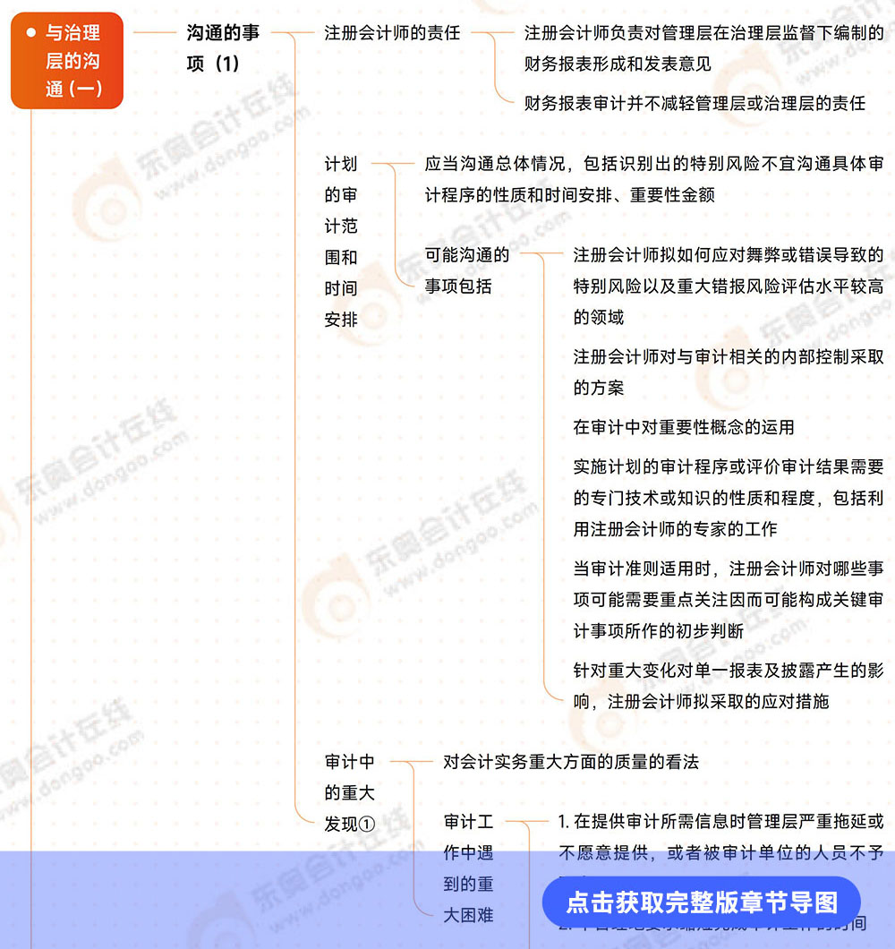 審計(jì)第十四章導(dǎo)圖