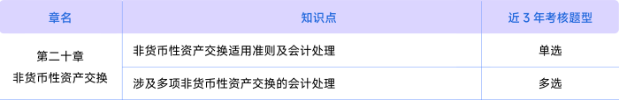 會計考情第二十章