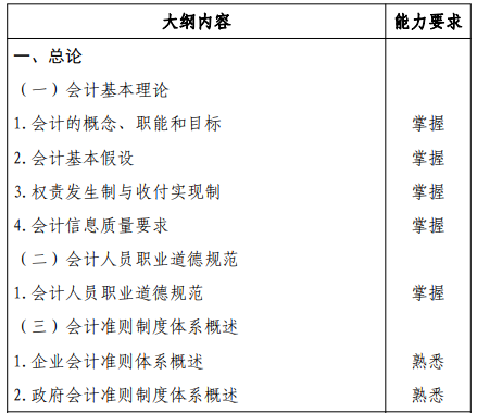 初級(jí)會(huì)計(jì)實(shí)務(wù)