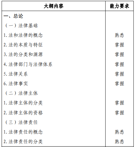 經(jīng)濟(jì)法基礎(chǔ)