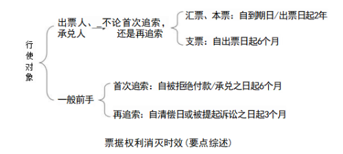 中級會計經(jīng)濟法知識點 中級會計經(jīng)濟法知識點