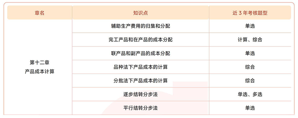 注會《財管》第十二章近3年試題知識點總結(jié)