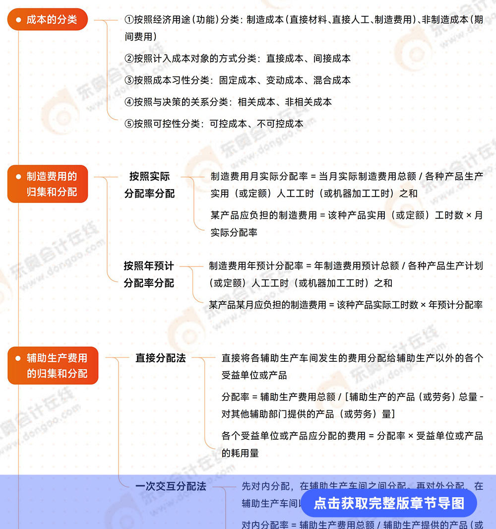 第12章導(dǎo)圖