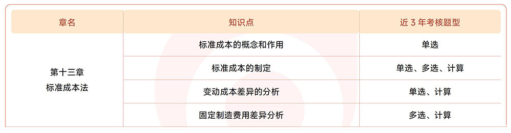 注會(huì)《財(cái)管》第十三章近3年試題知識(shí)點(diǎn)總結(jié)