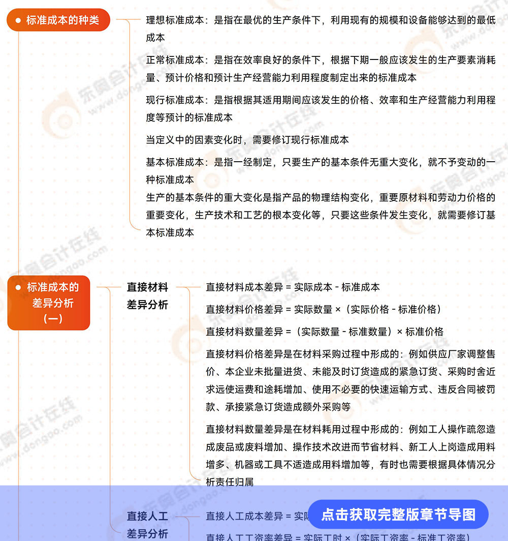 第13章導(dǎo)圖