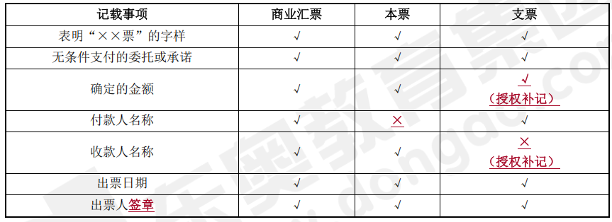 中級(jí)會(huì)計(jì)經(jīng)濟(jì)法知識(shí)點(diǎn) 中級(jí)會(huì)計(jì)經(jīng)濟(jì)法知識(shí)點(diǎn)