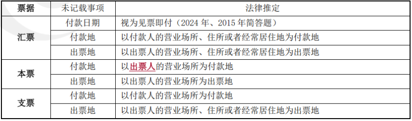 中級(jí)會(huì)計(jì)經(jīng)濟(jì)法預(yù)習(xí)知識(shí)點(diǎn) 中級(jí)會(huì)計(jì)經(jīng)濟(jì)法預(yù)習(xí)知識(shí)點(diǎn)
