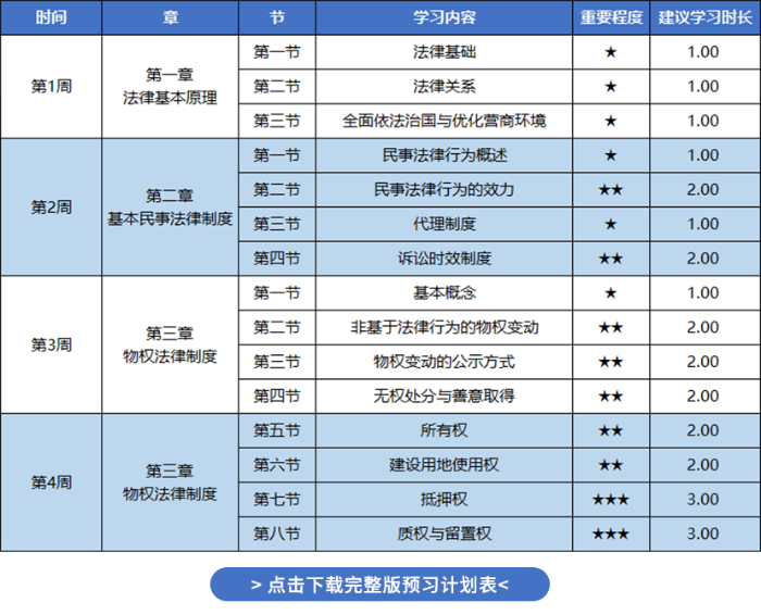 經濟法26預習計劃表