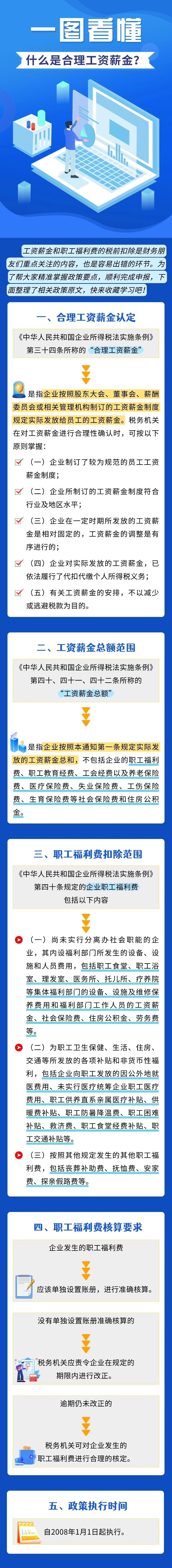 什么是合理工資薪金？