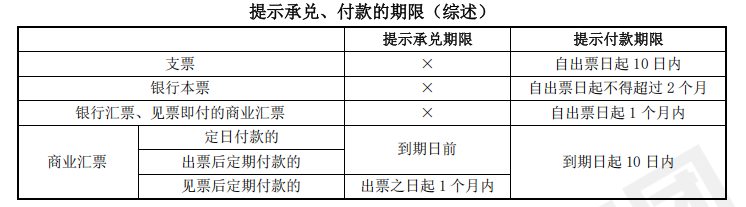 中級會計經(jīng)濟(jì)法預(yù)習(xí)知識點(diǎn)