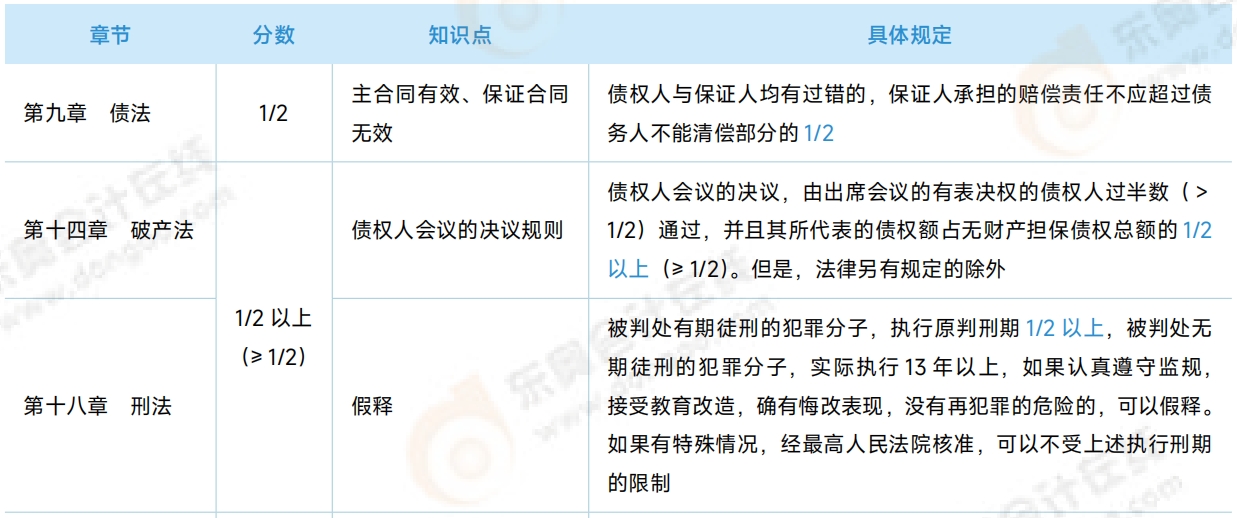 部分分?jǐn)?shù)