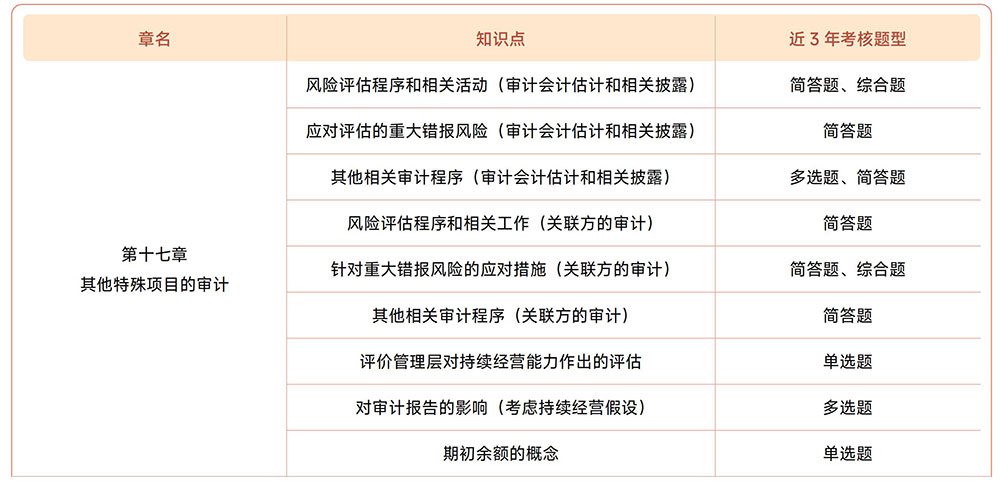 第十七章考情 第十七章考情