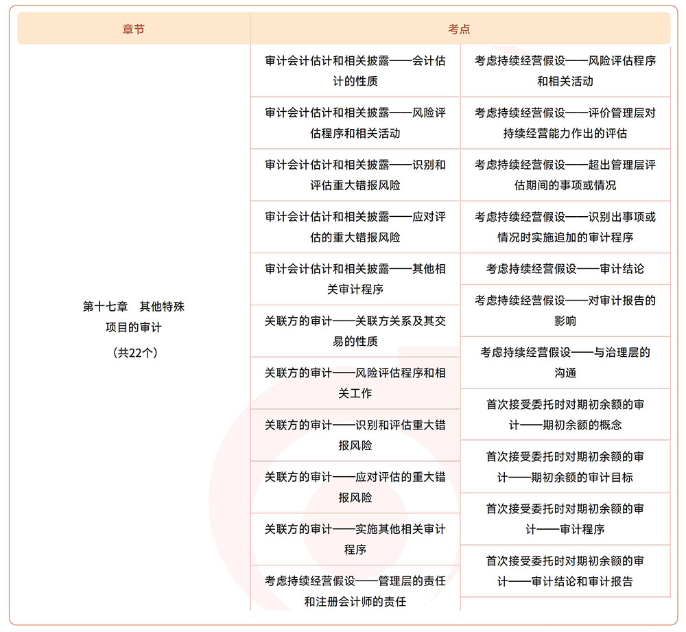 注會《審計》第十七章可以提前學(xué)的考點 注會《審計》第十七章可以提前學(xué)的考點
