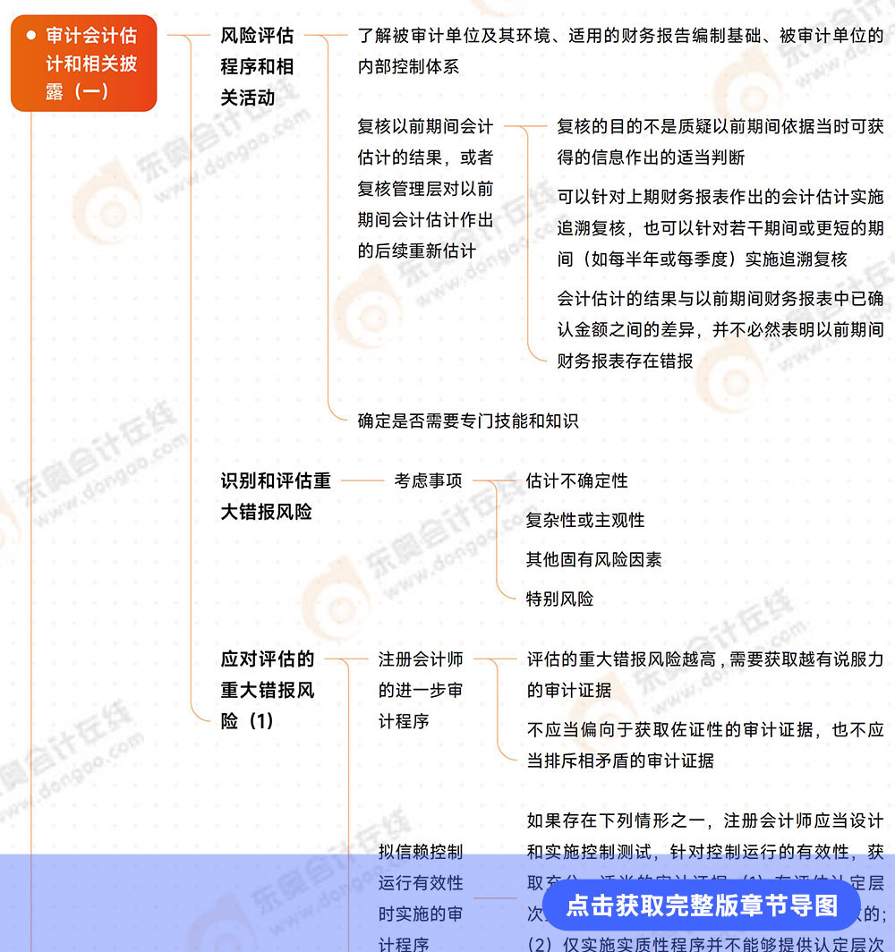 審計第十七章導(dǎo)圖 審計第十七章導(dǎo)圖