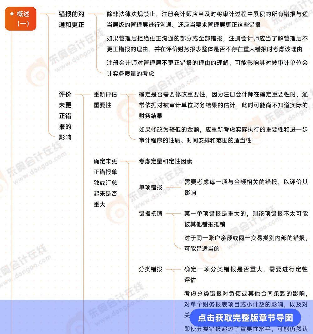 審計(jì)第十八章導(dǎo)圖 審計(jì)第十八章導(dǎo)圖